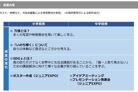 大阪・関西万博、府内小中14校で教育プログラム10月より 画像