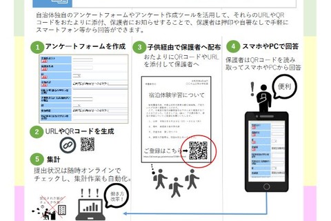 保護者の押印省略へ、学校の連絡手段をデジタル化…文科省が通知 画像