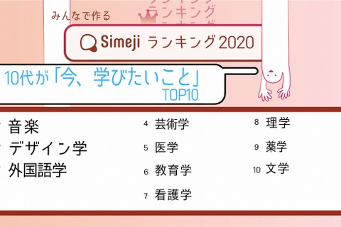 10代が「今、学びたいこと」ランキング…1位は音楽 画像