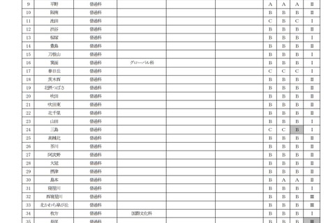 【高校受験2021】大阪府、公立高入試の実施要項を公表 画像