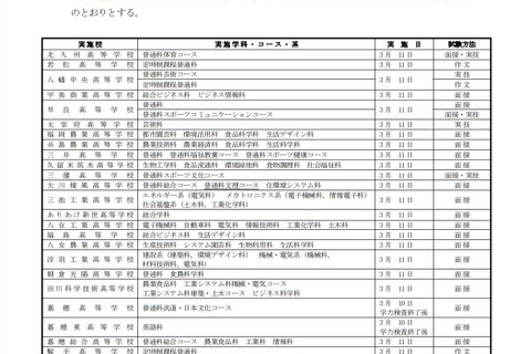 【高校受験2021】福岡県、県立高入試選抜要項を公表 画像