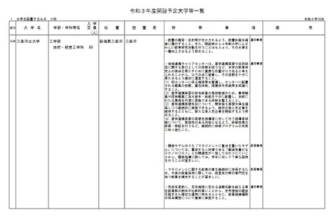 【大学受験2021】三条市立など大学3校、専門職大4校が開学へ…設置審 画像