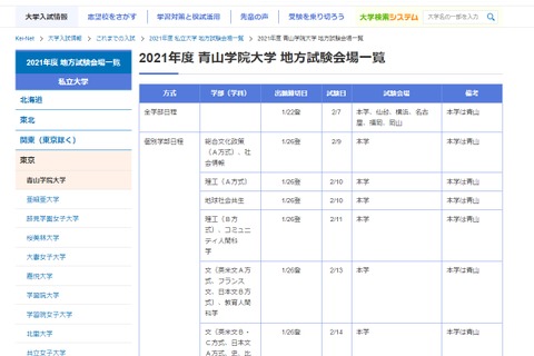 【大学受験2021】私立大学の入試日程・地方試験会場一覧…河合塾 画像