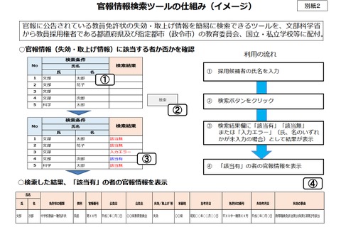 懲戒免職歴の確認徹底へ…教員のわいせつ行為を厳格化 画像