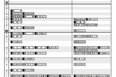 【中学受験2021】日能研「予想R4偏差値一覧」首都圏・関西10月版 画像