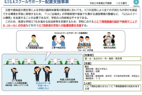 GIGAスクールサポーター、11月中をめどに希望調査 画像