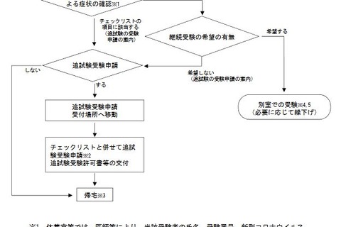 【大学入学共通テスト2021】追試験は教科・科目単位で受験可能 画像