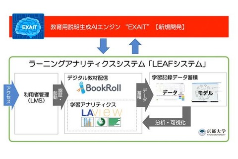 京都大学と内田洋行、教育AIの開発・実証研究を本格化 画像