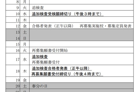 【高校受験2021】静岡県公立高、コロナ対応の追加検査は3/17 画像