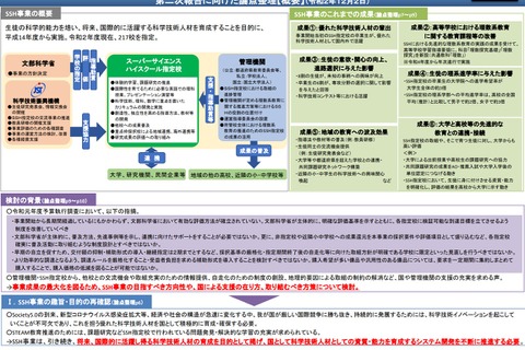 SSHの今後の方向性「第二次報告書に向けた論点整理」公開 画像