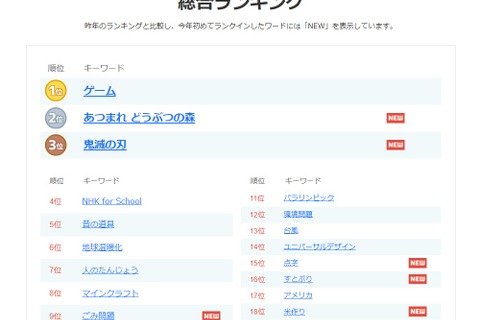Yahoo!きっず検索ランキング、コロナ禍の世相反映 画像