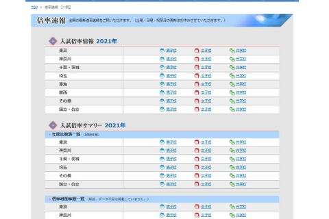 【中学受験2021】出願速報の掲載開始、日能研・SAPIX 画像