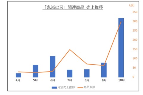 コロナ下のおもちゃニーズ最新動向、スポーツ玩具売上は約2倍に 画像