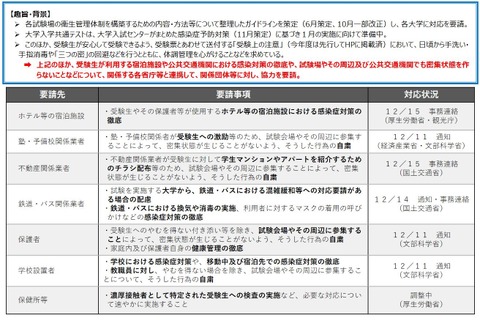 【大学受験2021】受験生への激励やチラシ配布は自粛して…文科省 画像