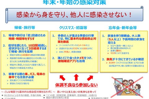 年末年始の行動は慎重に…東北大・東大など学生に呼び掛け 画像