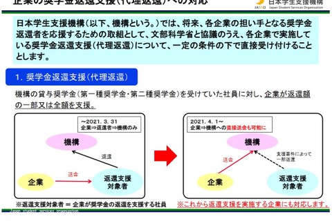 企業の奨学金返還支援、直接送金が可能に…JASSO 画像