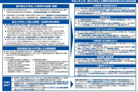 文科省、国立大学法人の戦略的経営実現に向けた検討結果公表 画像