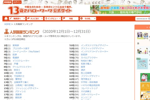 13歳のハローワーク人気職業TOP100…美術関連が急上昇 画像