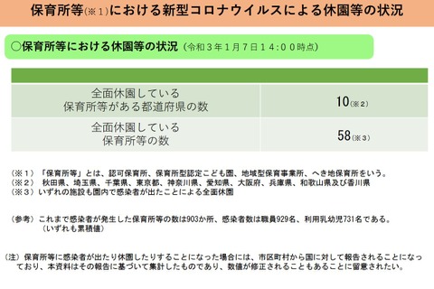 保育所のコロナ感染…乳幼児731人、職員929人 画像