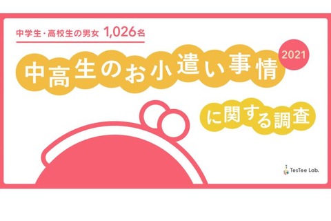 お小遣いをもらっている中高生は75％、金額や使い道は？ 画像