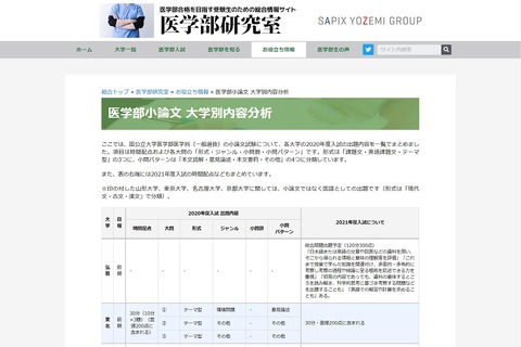 【大学受験2021】2020年度国公立大医学部小論文の大学別内容分析、医学部研究室 画像