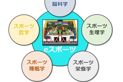 筑波大ら4者、eスポーツ科学を推進する産学官連携協定 画像