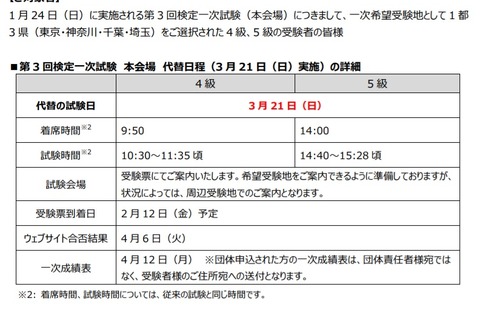 第3回英検、1都3県の本会場4・5級受験者は3/21に延期 画像