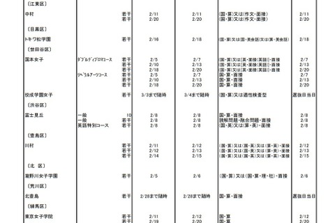 【中学受験2021】都内私立中の2次募集、修徳など33校 画像