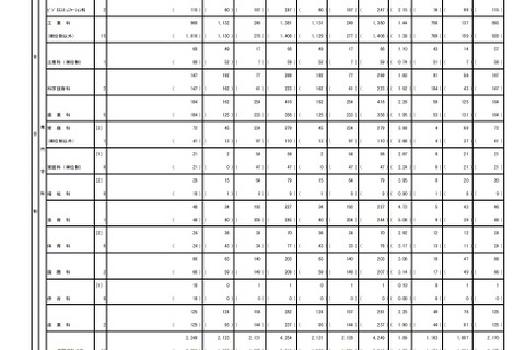 【高校受験2021】都立高推薦選抜8,650人合格、日比谷63人 画像