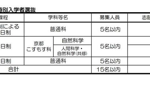 【高校受験2021】京都府公立高、特別入学者選抜の志願者数(確定)発表 画像