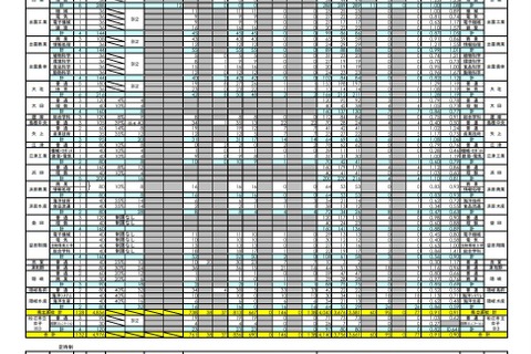 【高校受験2021】島根県公立高、一般選抜の志願倍率(2/2正午時点)松江北(理数)1.33倍 画像