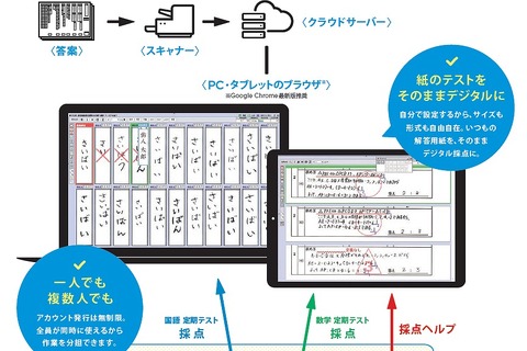佑人社、学校向けデジタル採点システムに無料&定額制プラン新設 画像