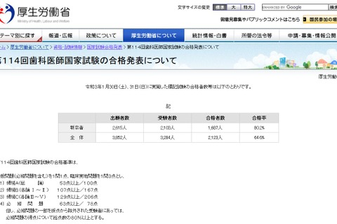 歯科医師国家試験、合格率1位は「東京歯科大学」94.2％ 画像