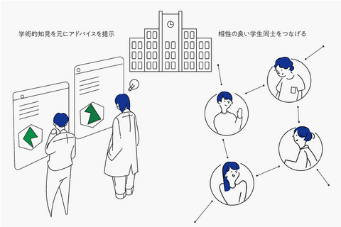 筑波大学、在学生向け「学生支援アプリ」 画像