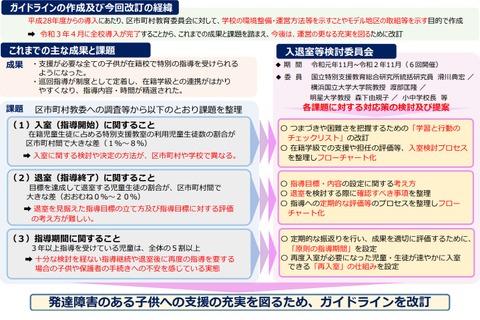 都教委「特別支援教室の運営ガイドライン」作成 画像