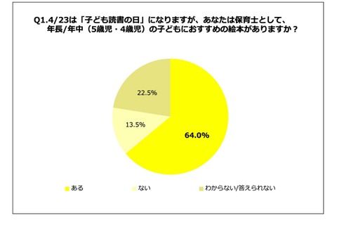 保育士が選ぶ絵本ランキング…3-5歳の不動の1位は？ 画像