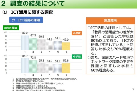 埼玉県、コロナ禍の小中学校の学習状況調査公表 画像