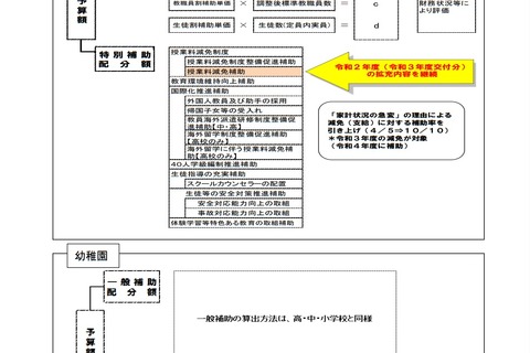 東京都私立学校助成審議会、授業料減免制度拡充を答申 画像