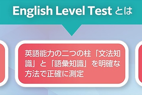 桐原書店、英語能力診断オンラインテストを大学・高校向けに発売 画像