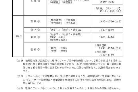 【大学入学共通テスト2022】試験期日は令和4年1/15・16、日程・教科・科目・時間割・中間発表ほか受験スケジュール（12/21更新） 画像