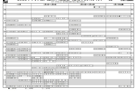 【中学受験2021】日能研「結果R4偏差値一覧」九州 画像