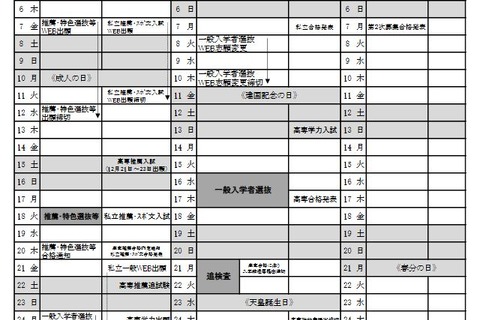 【高校受験2022】福井県公立高、コロナで日程繰上げ…学力検査2/16・17 画像