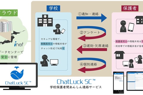 学校と保護者間の連絡サービス「ChatLuck SC」発売 画像