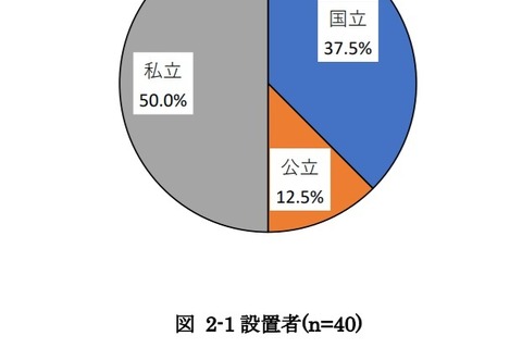 文科省、知的障害者対象の生涯学習プログラムに関する調査報告 画像