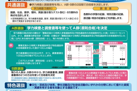 【高校受験2022】茨城県教委、受験生向けリーフレット公開 画像