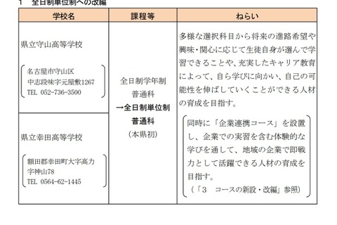 【高校受験2022】愛知県立高8校で改編等、校内順位決定方式も公表 画像