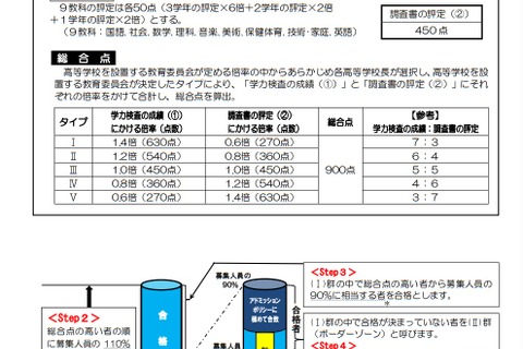 【高校受験2022】大阪府公立高、調査書評定ルール等発表 画像