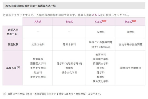 【大学受験2023】早稲田大教育学部、共通テストと個別試験の新方式 画像