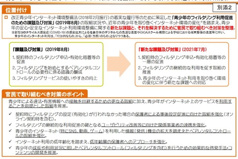 青少年のネット利用環境整備へ、課題と対策を整理…総務省 画像