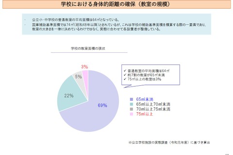 教室面積、新しい学びに対応したゆとりある空間へ…文科省 画像